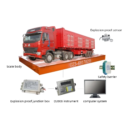 Explosion Proof Truck Scale 2 0主图 22