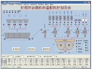 A Guide to Batching Control Systems: Ensuring Efficiency and Safety 118 Concrete Mixing Station and Microcomputer Weighing and Batching Control System2
