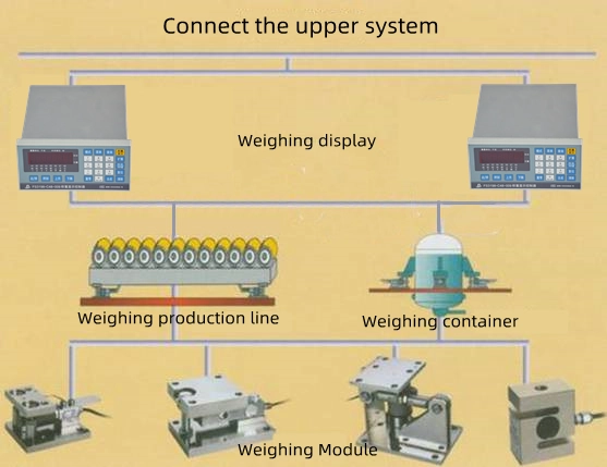 Automatic Weighing Control Electronic Scale Machine 8 Automatic weighing control electronic scale machine operation process