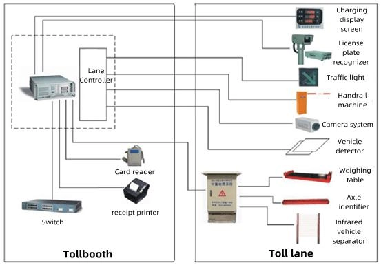 Highway Overrun Detection System 12 Highway Overrun Detection7