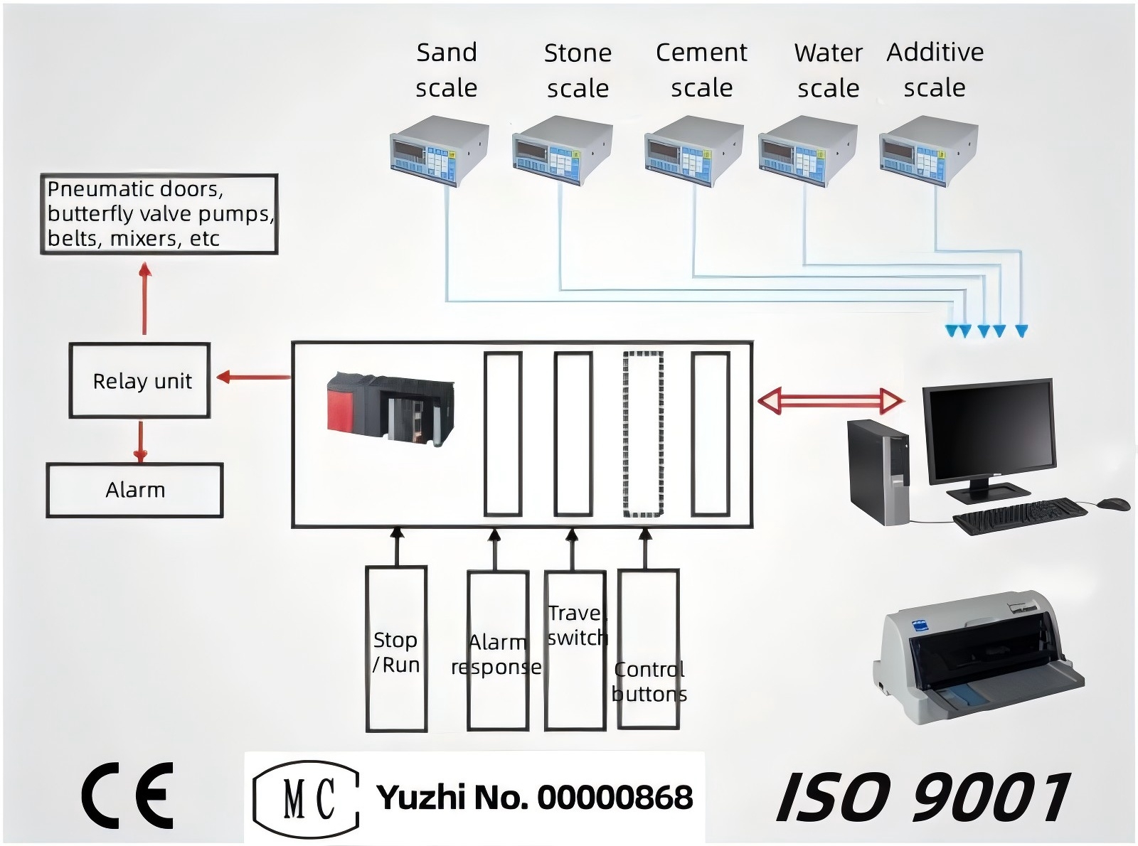 Concrete Batching System 14 Mixing-plant-PLC-system