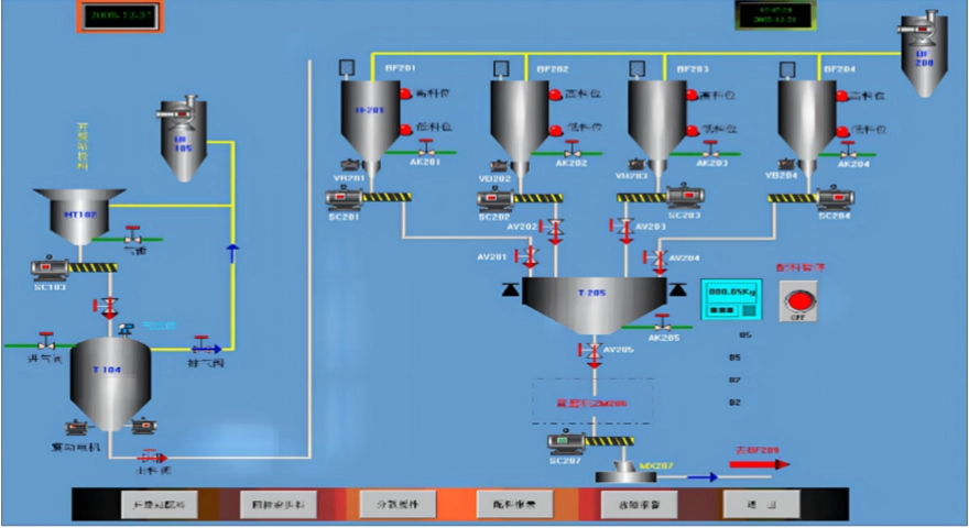 Concrete Batching System 4 Mixing plant PLC system2