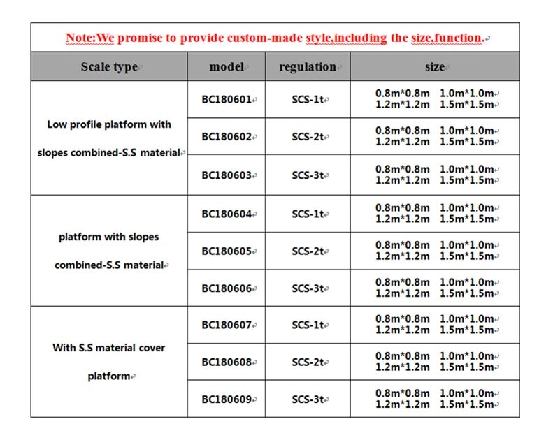 Stainless Steel Platform Scale 20 Stainless Steel Platform Scale Specification