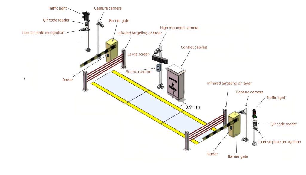 License Plate Recognition Weighing System 2 Weighing 1(1)