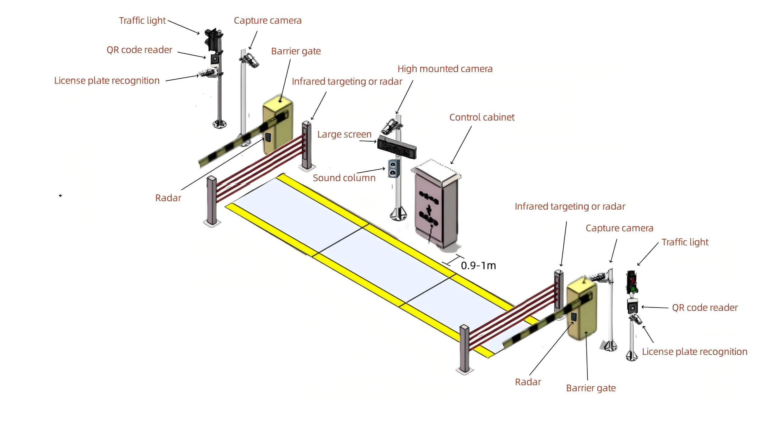 License Plate Recognition Weighing System 4 Weighing 1(1)