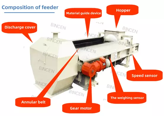 Weigh Feeder 32 图片14 1