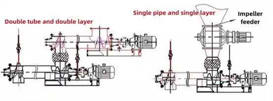 Screw Feeder 9 Screw Feeder Process