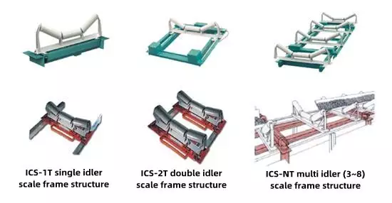 A Comprehensive Guide to Belt Scales: Components, Working Principles, Types and Applications 8 Measuring Belt Scalebody2