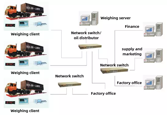Weighing Management Software 15 图片50