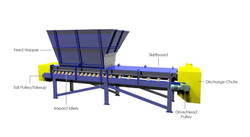 A Comprehensive Guide to Belt Scales: Components, Working Principles, Types and Applications 6 Belt Feeder Structural Composition