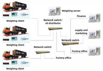 What is Weighbridge Software? How It Benefits Your Business? 78 how does weighbridge software work