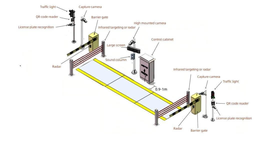 How to choose a suitable license plate recognition weighing system? 60 weighing system