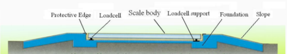 Precautions for Weighbridge Foundation Construction 2 Pit-less Foundation Structure